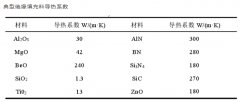 導(dǎo)熱灌封膠分類(lèi)大全